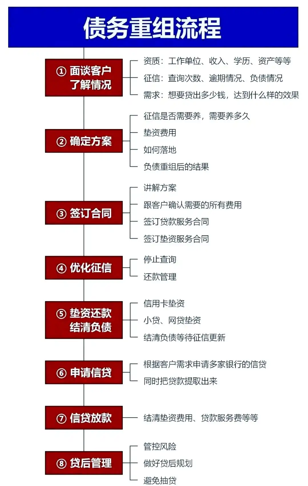 在西区，中小企业也可以债务重组吗？